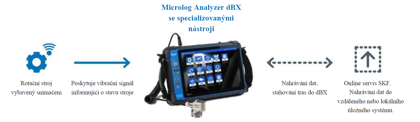 Microlog dBX